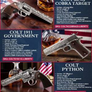 Colt's Manufacturing Company Announce the Colt America 250 Commemorative Three-Gun Collection #113